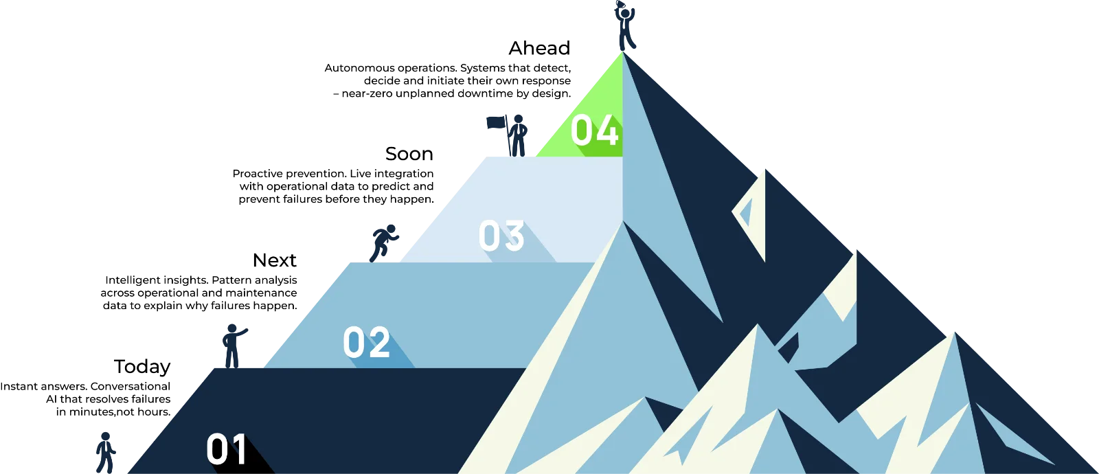 Roadmap